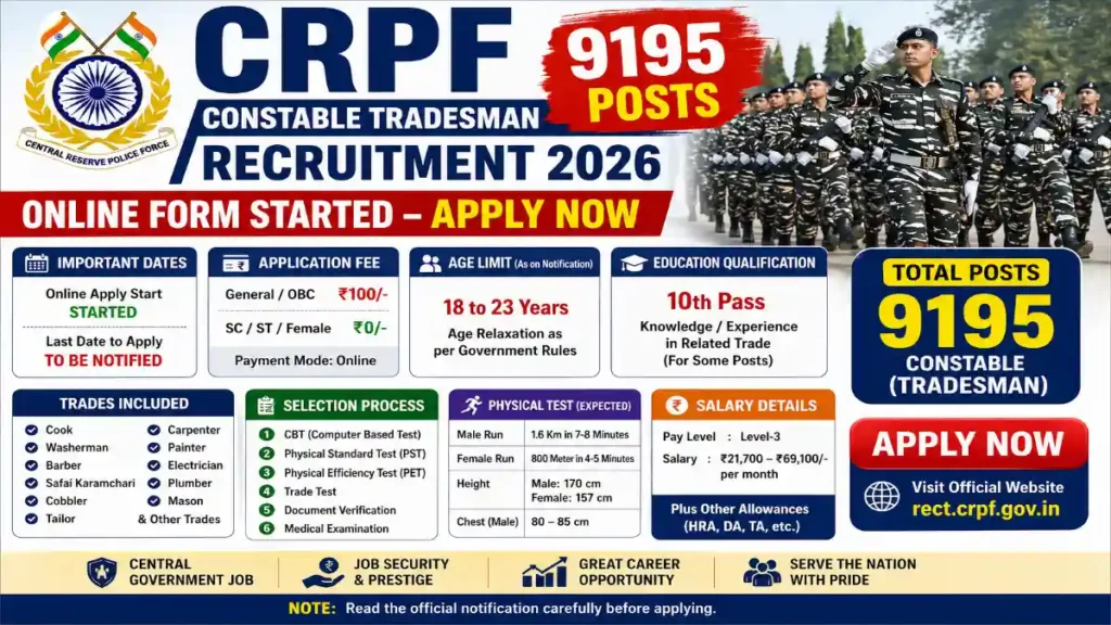 crpf constable tradesman recruitment 2026, crpf 9195 vacancy 2026, crpf tradesman online form 2026, crpf constable apply online 2026, crpf vacancy latest update 2026, crpf recruitment eligibility 2026, crpf tradesman posts list, crpf physical test details 2026, crpf exam pattern 2026, crpf salary constable 2026, crpf bharti 2026 notification, crpf online form start 2026