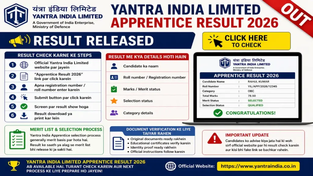 Yantra India Result 2026, YIL Apprentice Result, Yantra India Apprentice, Apprentice Result 2026, Sarkari Result YIL, Yantra India Merit List, Apprentice Recruitment Result, YIL Result Check, Govt Job Result 2026, Yantra India Update